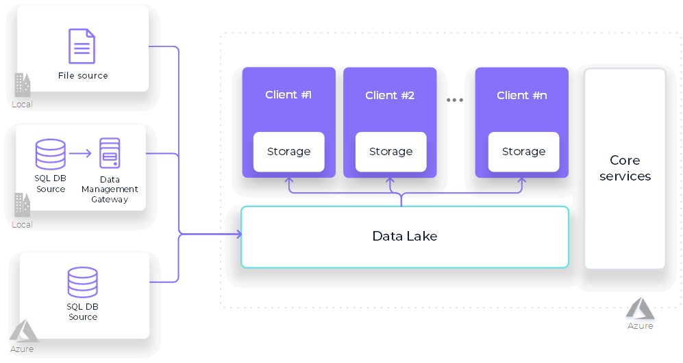 data-lake-architecture